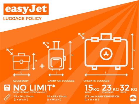 easyjet overweight baggage fees